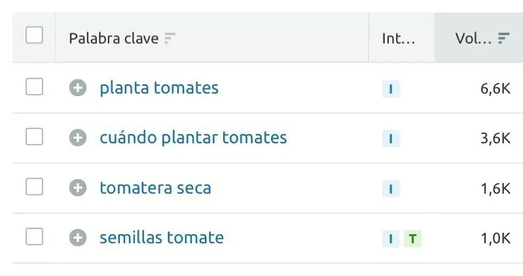Tabla de palabras clave: planta tomates, cuándo plantar, etc.