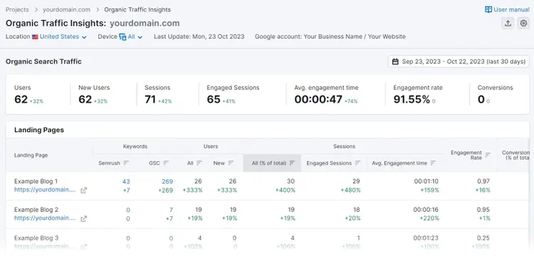 Utiliza Organic Traffic Insights