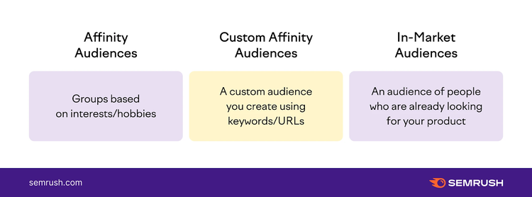 Interest targeting infographic