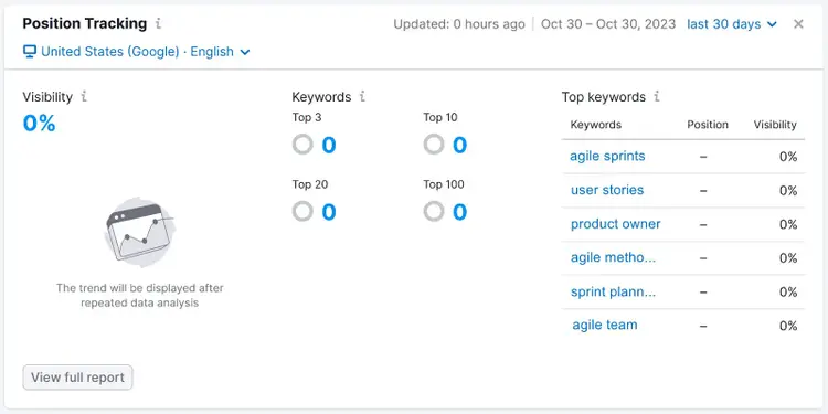 Widget "Seguimiento de la posición" en el Panel SEO