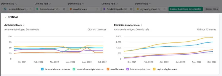 Gráficos de tendencias: Authority Score y dominios de referencia comparativos