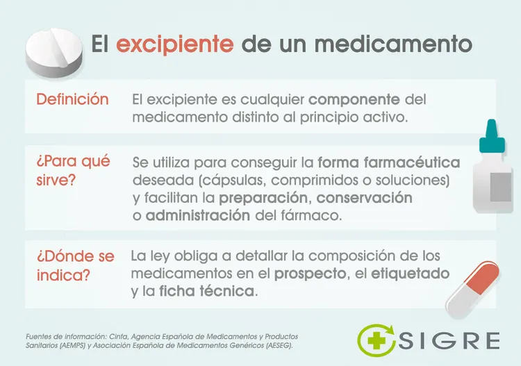 excipiente de un medicamento Sigre