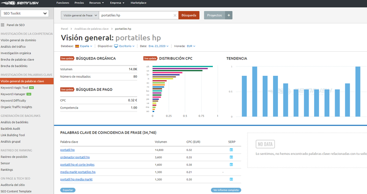 Qué es un keyword research - SEMrush