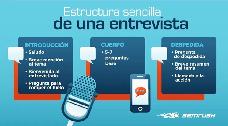 Hacer entrevistas para marketing de contenidos - Estructura