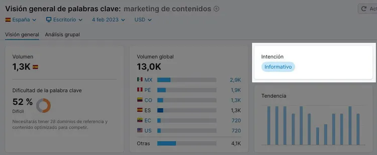 Semrush Keyword Overview marketing contenidos volumen intención tendencia