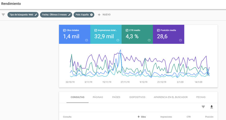 Qué es un keyword research - Google Search Console
