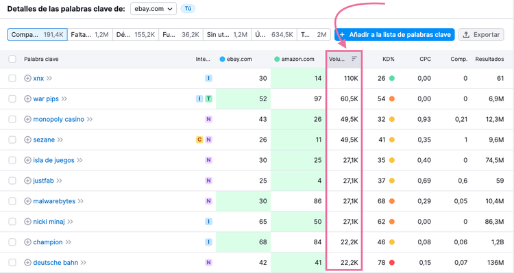 Herramienta Brecha de palabras clave de Semrush.