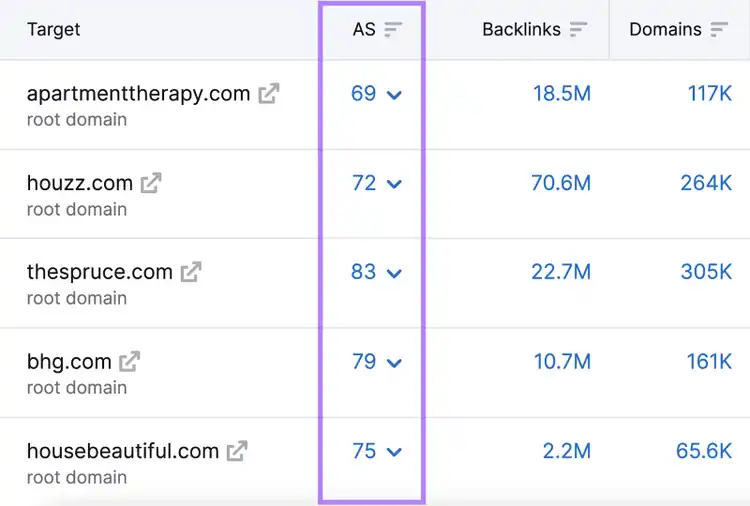 Columna "AS" resaltada en la tabla Análisis de Backlinks Masivos
