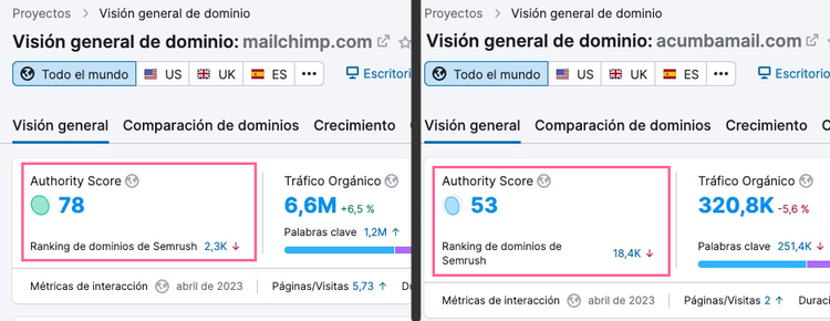 Ejemplo de Authority Score muy alta
