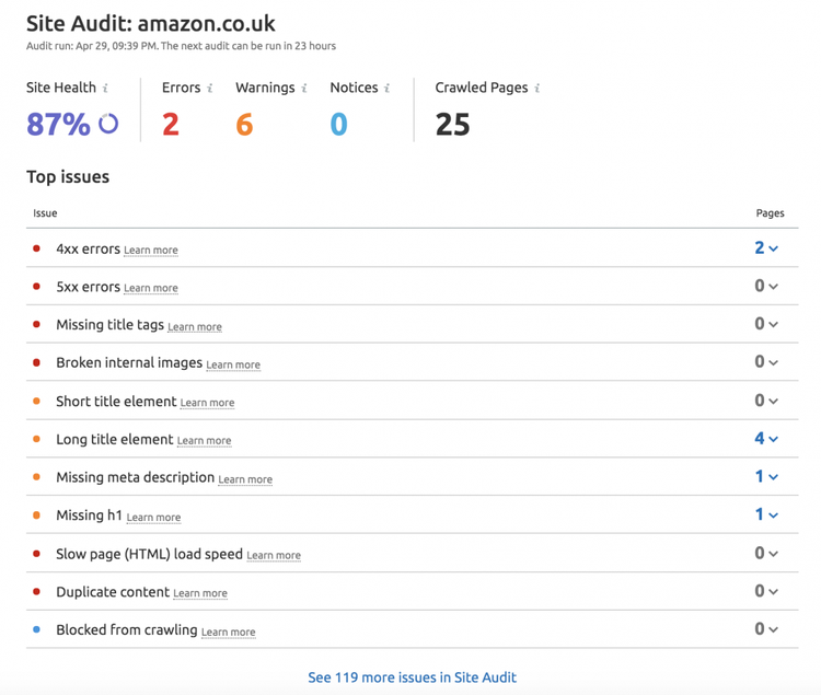 Semrush Site Audit Report