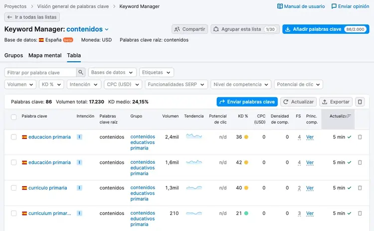 Semrush Keyword Manager con tabla de palabras clave filtradas por tipo