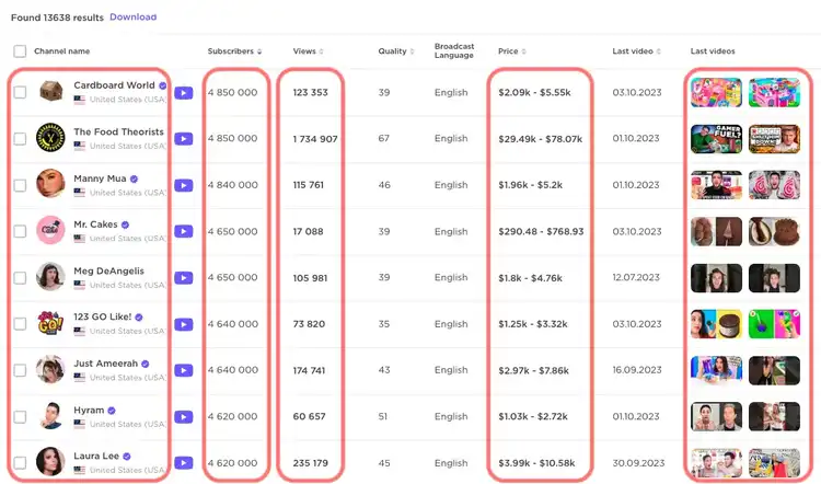 Tabla de resultados de influencers con métricas y precios