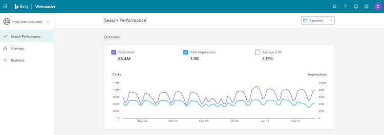 Bing Webmaster Tools