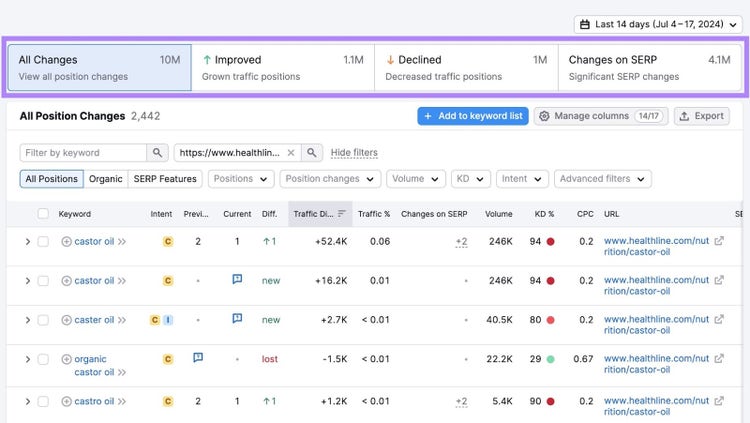 Opciones de filtro preestablecidas en "Cambios de posición", incluyendo "Todos los cambios", "Mejorado", "Disminuido" y "Cambios en SERP"