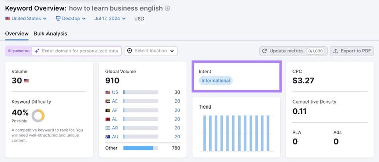 Intención informativa destacada en la descripción general de palabras clave para el término "cómo aprender inglés comercial".