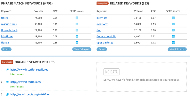 SEMRush