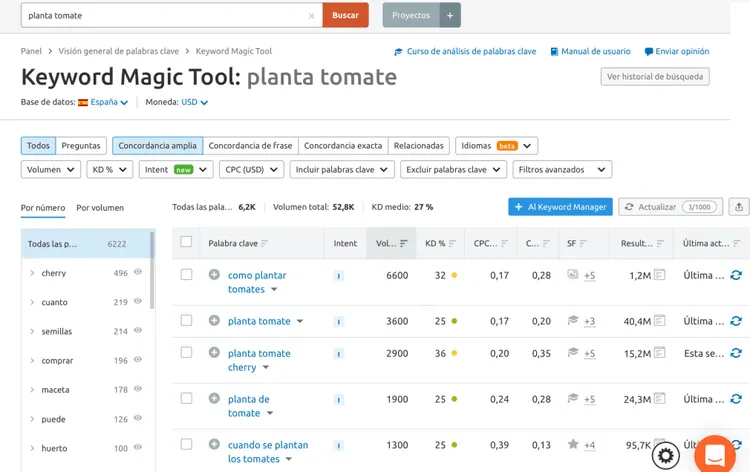 Keyword Magic Tool: planta tomate, volumen 3.6K, KD 25%
