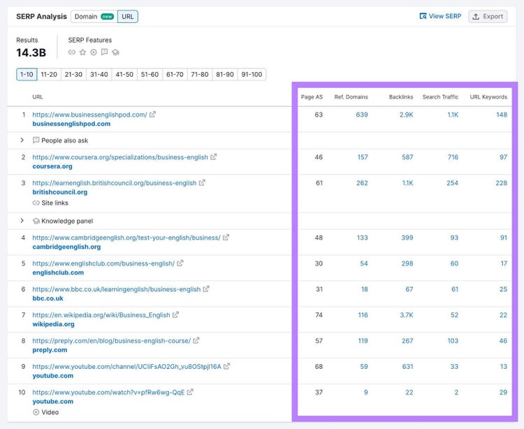 "Análisis SERP" con las métricas a la derecha como "Página AS", "Ref.Domains", "Tráfico de búsqueda" y "Palabras clave de URL" resaltadas