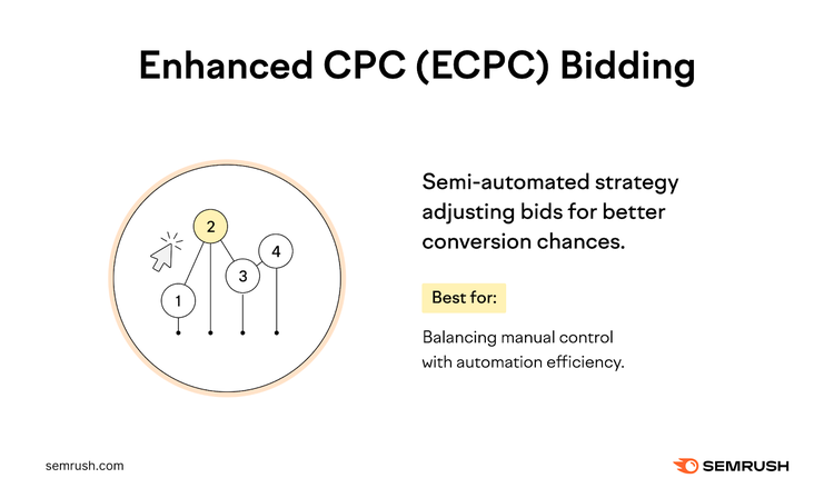 Puja CPC mejorada (ECPC)