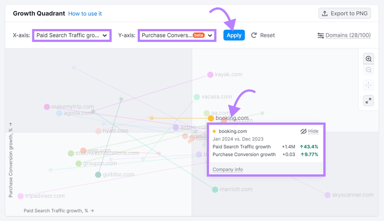 Widget "Cuadrante de Crecimiento" en la herramienta Explorador de Mercados