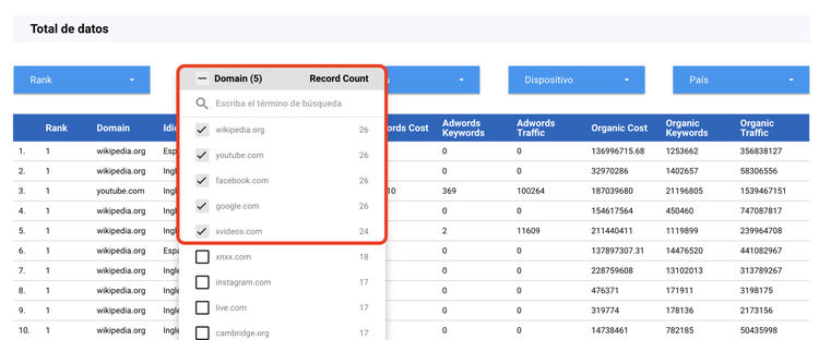 Ranking SEO de SEMrush - Modelos comparativos por país