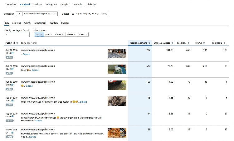 Planificación de contenidos en redes sociales - Tendencias
