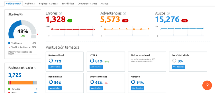 Reporte Site Health de Semrush mostrando 1,328 errores