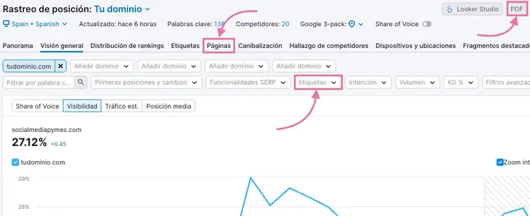 Agrupar palabras clave por etiquetas