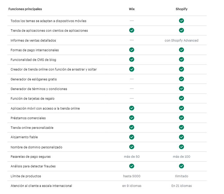 Wix vs Shopify