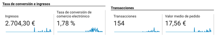 Cómo medir una página web - Tasa de conversión