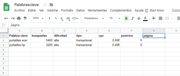 Qué es un keyword research - Valoración de las keywords con hoja excel