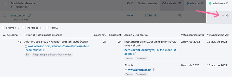 Detalles de backlinks desde amazon.com con caso de estudio de Airbnb y fechas de visita
