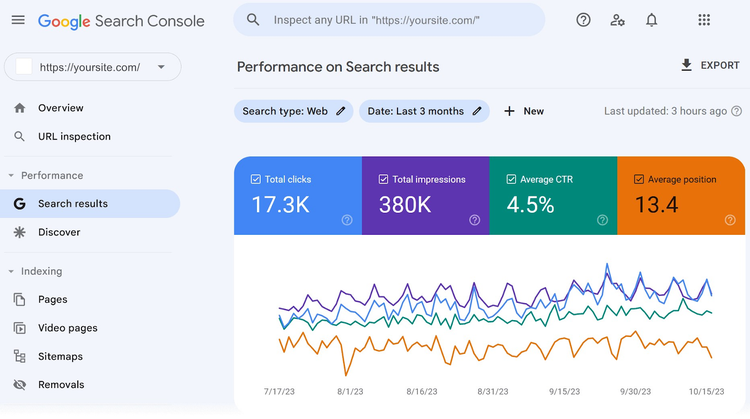 "Página "Rendimiento en los resultados de búsqueda" en Google Search Console