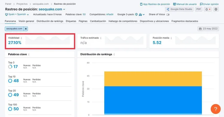 Rastreo posición mostrando visibilidad 2710% y distribución ranking