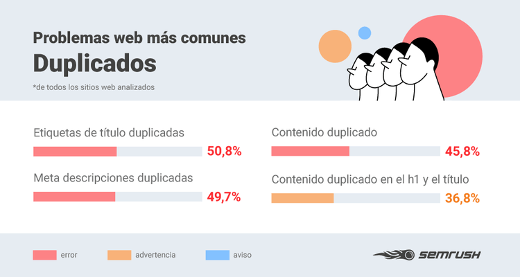 Errores SEO - Infografía contenido duplicado