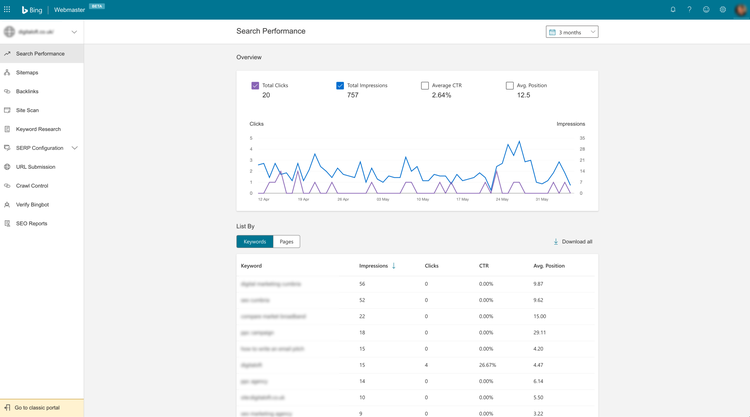 Bing Webmaster Tools data