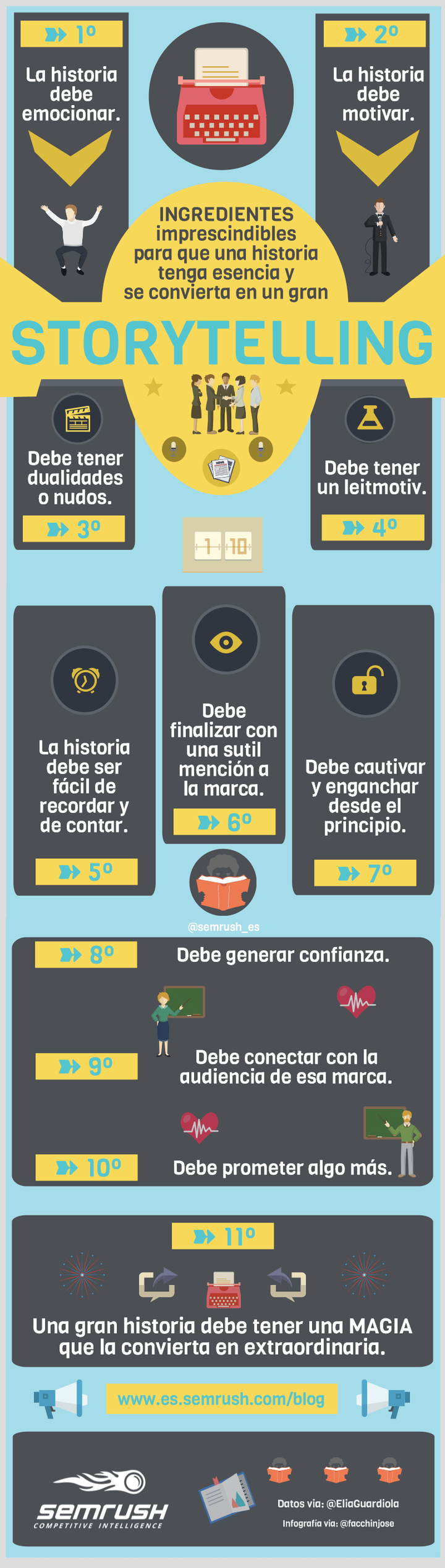 Storytelling Infografía