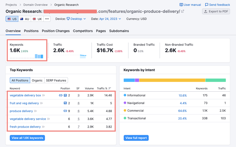 Investigación orgánica: palabras clave de amazon.com por posición y tráfico