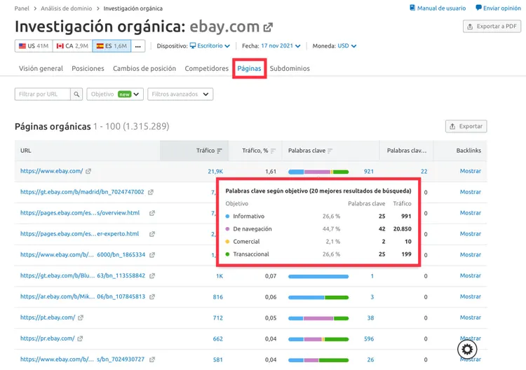 Reporte páginas eBay con tráfico y distribución de palabras