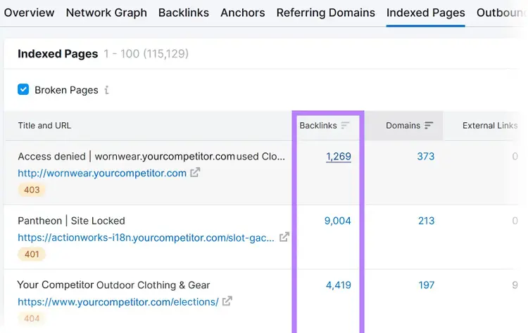 "Columna "Backlinks" resaltada en el informe "Páginas indexadas
