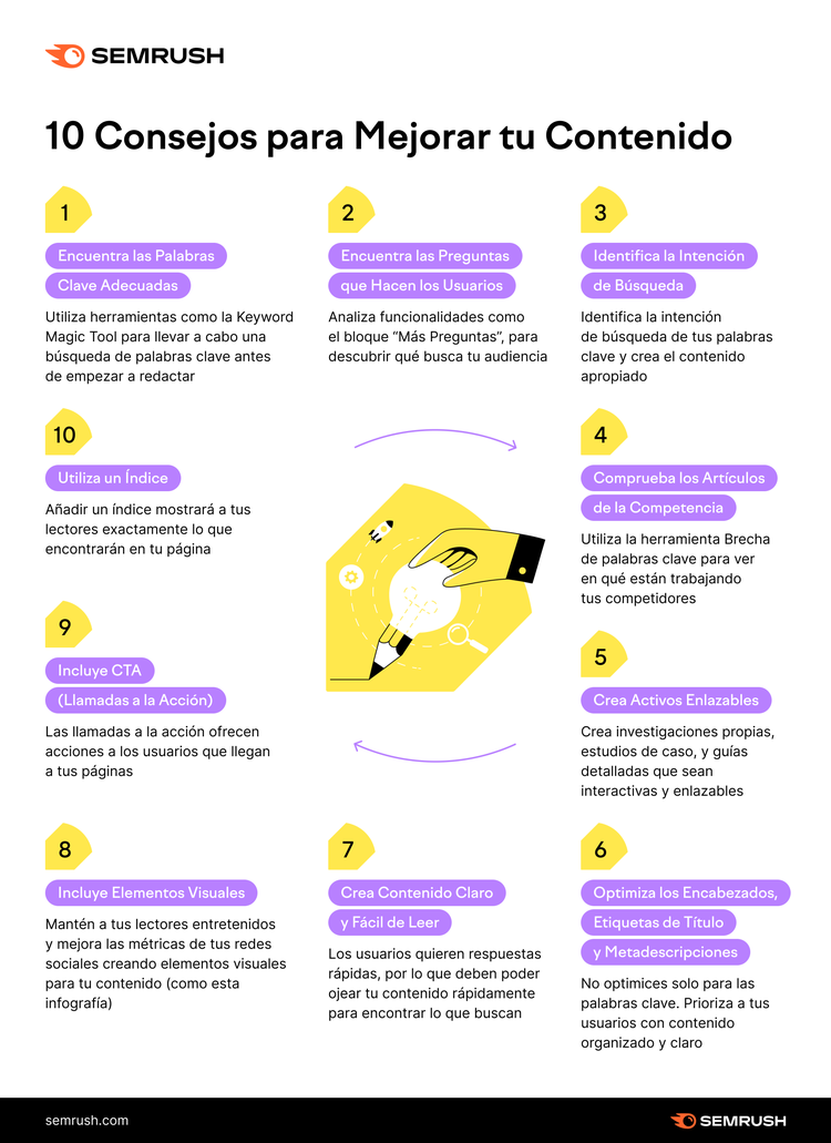 10 consejos para mejorar tu contenido