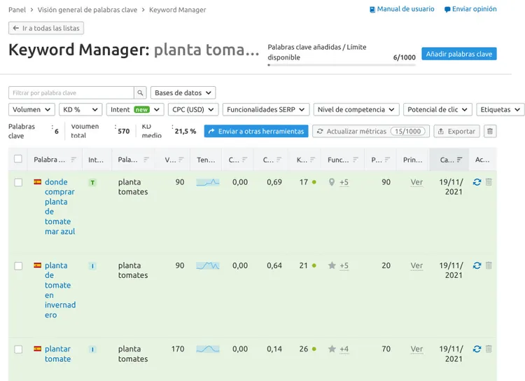 Keyword Manager: palabras clave con volumen y competencia