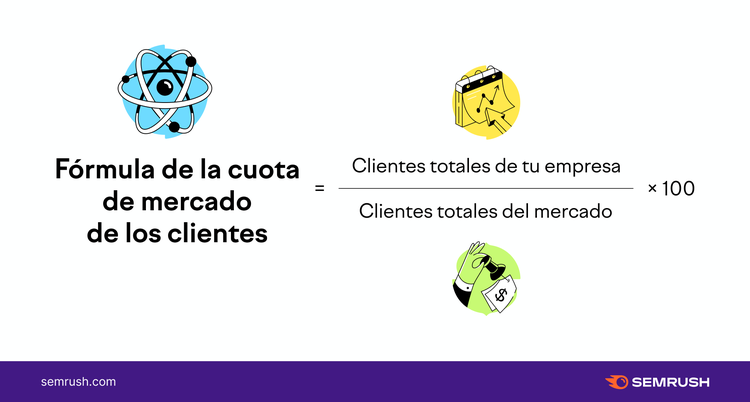 Fórmula cuota mercado clientes con variables