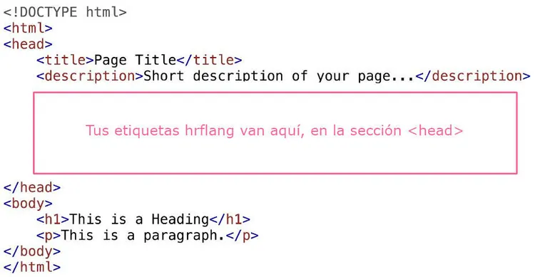 Código HTML ejemplo hreflang implementación en sección head de página con etiquetas destacadas