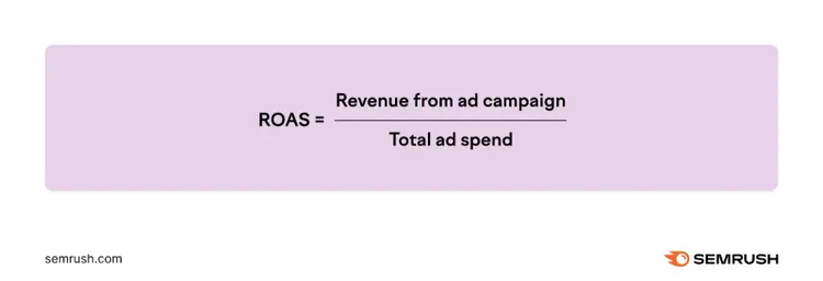 Fórmula del rendimiento de la inversión publicitaria
