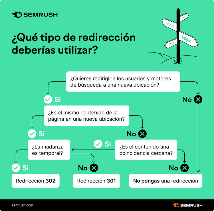 Tipos de redirecciones