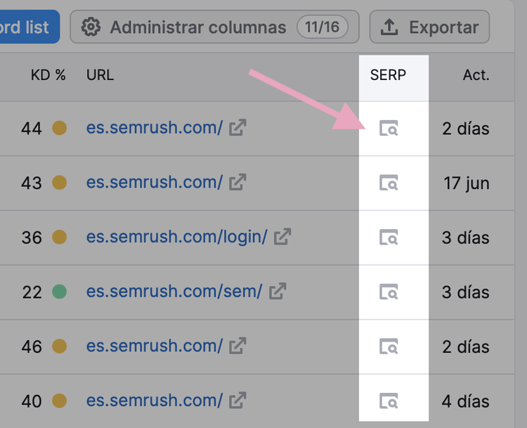 Comprueba la SERP de cada una de las palabras clave