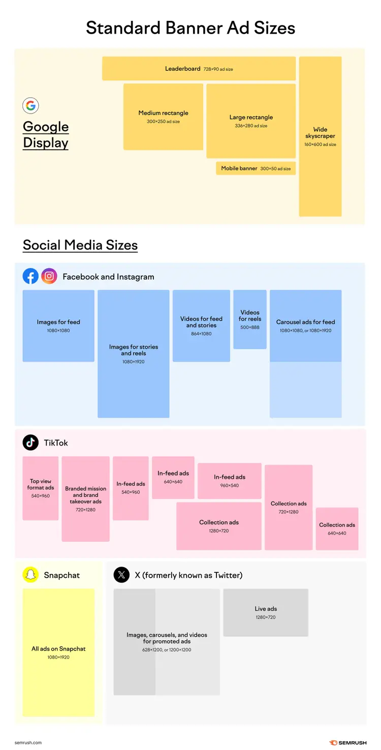 guía de tamaños de banners para redes sociales y google display