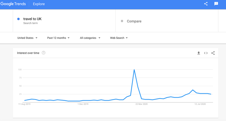 Google Trends
