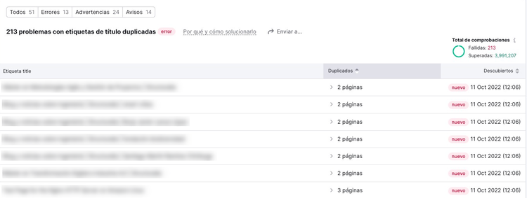 Tabla: listado páginas con etiquetas título duplicadas